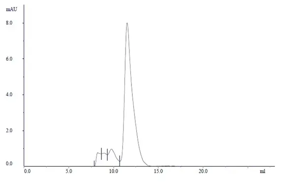 Recombinant Human IgG3 Kappa, clone AbD18705_hIgG3 gallery image 3