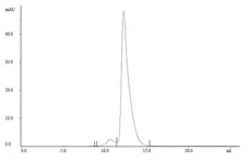 Recombinant Human IgG4 Lambda, clone AbD00264_hIgG4 gallery image 2