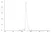 Recombinant Human IgG4 Lambda, clone AbD00264_hIgG4 thumbnail image 2