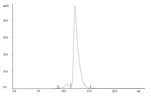 Recombinant Human IgG4 Lambda, clone AbD00264_hIgG4 gallery image 2