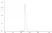 Recombinant Human IgG4 Lambda (Mutant), clone AbD00264_hIgG4_Pro thumbnail image 2