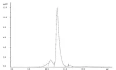 Recombinant Human IgG4 Kappa, clone AbD18705_hIgG4 gallery image 1
