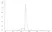 Recombinant Human IgG4 Kappa, clone AbD18705_hIgG4 thumbnail image 1