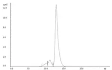 Recombinant Human IgG4 Kappa (Mutant), clone AbD18705_hIgG4_Pro gallery image 2