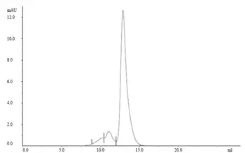 Recombinant Human IgG4 Kappa (Mutant), clone AbD18705_hIgG4_Pro gallery image 2