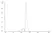 Recombinant Human IgG4 Kappa (Mutant), clone AbD18705_hIgG4_Pro thumbnail image 2
