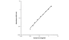 Recombinant Human Interleukin-11 gallery image 1