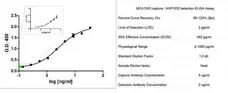 Recombinant Human Interleukin-2 gallery image 1