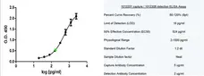 Recombinant Human Interleukin-7 gallery image 1