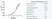Recombinant Human Interleukin-7 thumbnail image 1