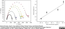 Native Human Prostate Specific Antigen gallery image 1