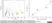 Native Human Prostate Specific Antigen thumbnail image 1
