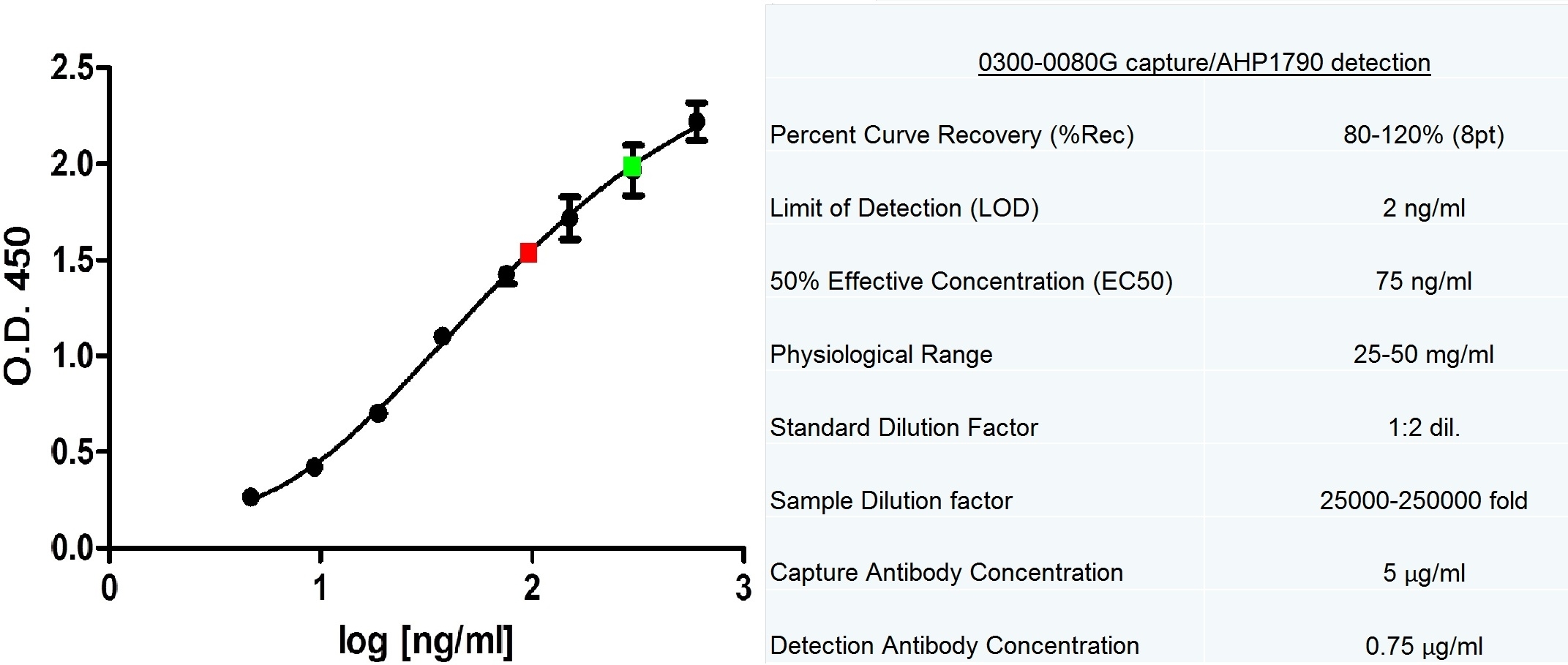 purified-human-albumin-bio-rad