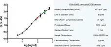 Purified Human Albumin gallery image 1