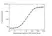 Recombinant Human VEGF-A thumbnail image 2