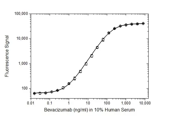 Recombinant Human VEGF-A gallery image 2