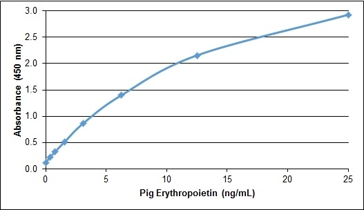 Recombinant Pig Erythropoietin gallery image 1