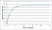 Recombinant Pig Interleukin-13 thumbnail image 1