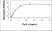 Recombinant Pig Interleukin-3 thumbnail image 1