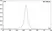 Human IgG1-N297Q-FcSpyCatcher3 thumbnail image 2