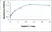 Recombinant Rabbit Interleukin-1 beta thumbnail image 1