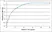 Recombinant Rabbit Interleukin-17A thumbnail image 1