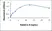 Recombinant Rabbit Interleukin-6 thumbnail image 1