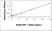 Recombinant Rabbit MIP-1 Alpha thumbnail image 1