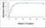 Recombinant Sheep Interleukin-13 thumbnail image 1