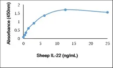 Recombinant Sheep Interleukin-22 gallery image 1