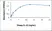 Recombinant Sheep Interleukin-22 thumbnail image 1
