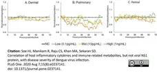 Recombinant Dengue Virus Type 1 NS1 Antigen gallery image 2
