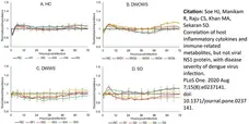 Recombinant Dengue Virus Type 1 NS1 Antigen gallery image 3