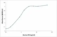 5x ELISA Coating Buffer gallery image 1