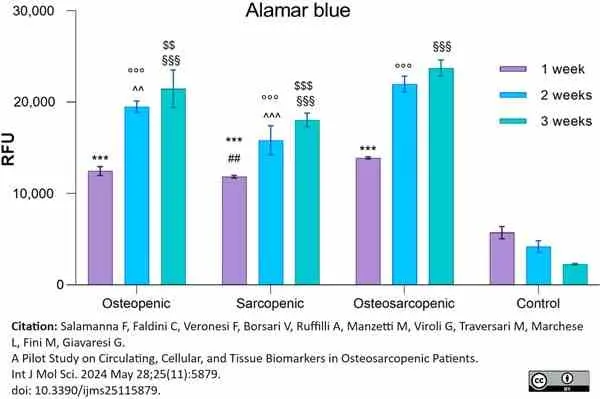alamarBlue® gallery image 29