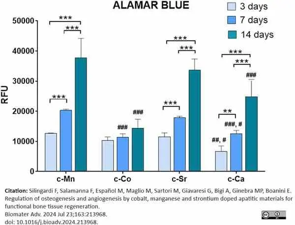 alamarBlue® gallery image 33