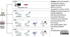 alamarBlue® gallery image 34