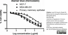 alamarBlue® gallery image 5