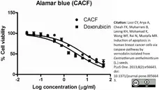 alamarBlue® gallery image 6