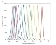Cytotrack Blue 403/454 Cell Proliferation Assay Kit gallery image 1