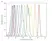 Cytotrack Blue 403/454 Cell Proliferation Assay Kit thumbnail image 1