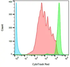 Cytotrack Blue 403/454 Cell Proliferation Assay Kit gallery image 2