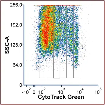 Cytotrack Blue 403/454 Cell Proliferation Assay Kit gallery image 4