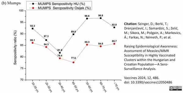 ELISA IgM Reducing Assay Diluent gallery image 2