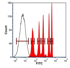 Quantum™ FITC-5 MESF gallery image 1