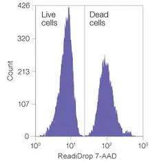 READIDROP™ 7-AAD gallery image 1