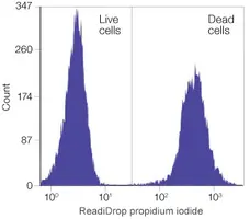 READIDROP™ Propidium Iodide gallery image 1