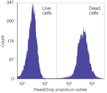 READIDROP™ Propidium Iodide|1351101