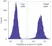 READIDROP™ Propidium Iodide thumbnail image 1