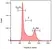 READIDROP™ Propidium Iodide thumbnail image 2